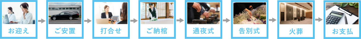 お葬式の流れ